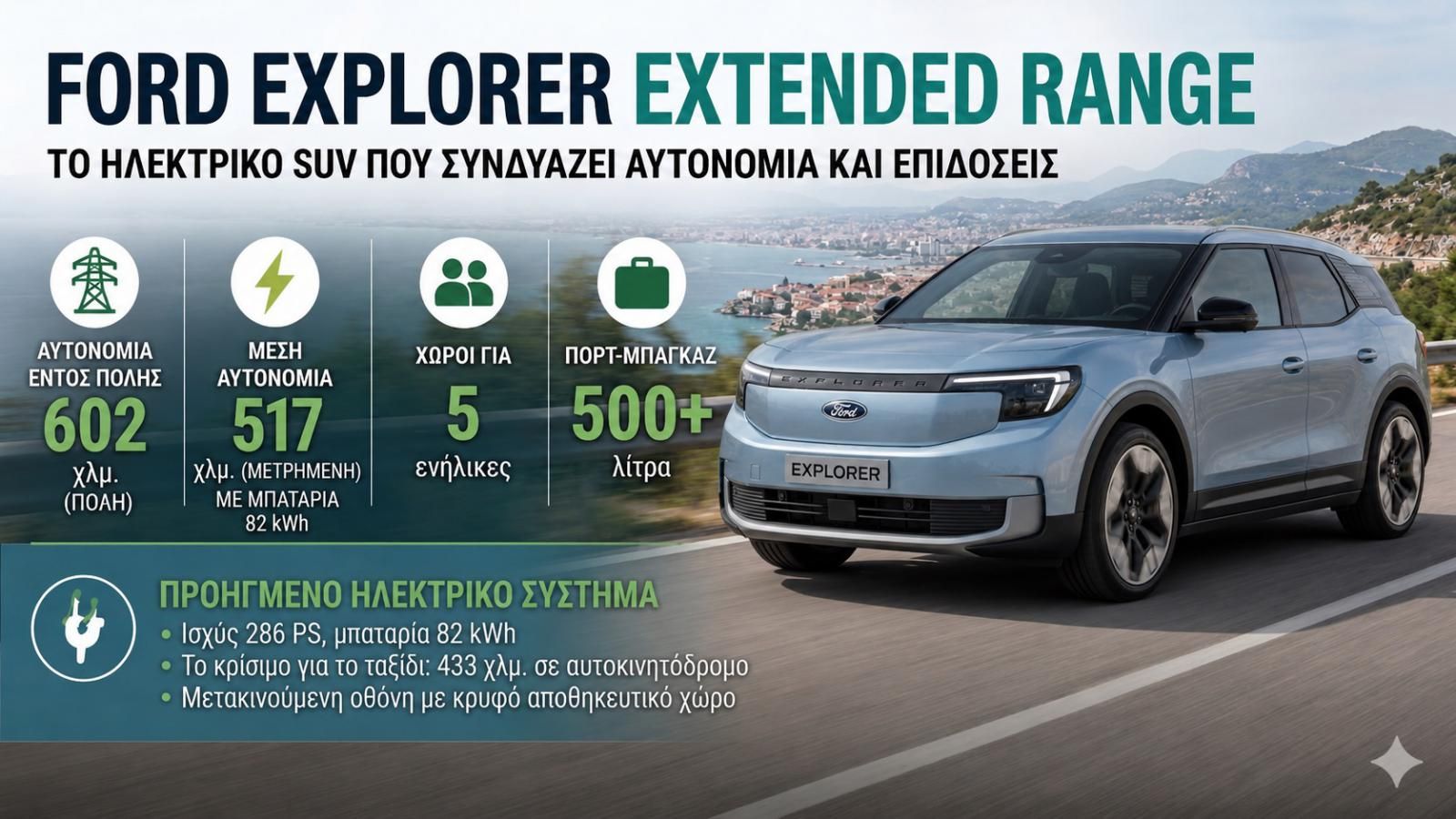 Ford Explorer Extended Range: 433 χλμ. στο ταξίδι και 602 στην πόλη